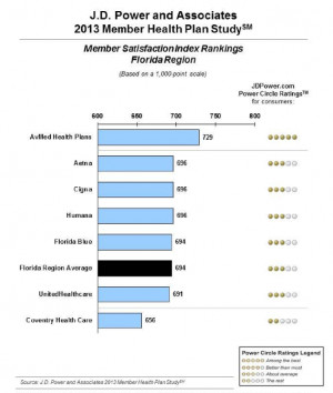 50,000 life and locally operated blue