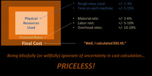 Product Cost Management Precision… Ignorance is Bliss