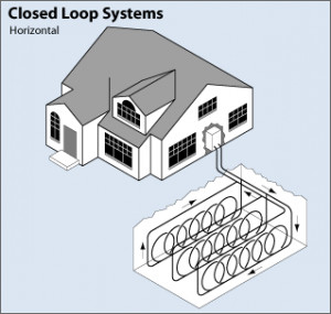 Illustration of a horizontal closed loop system shows the tubing ...