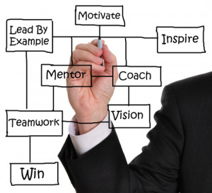 What is mentoring? Types of Mentoring Finding a mentor Mentor ...