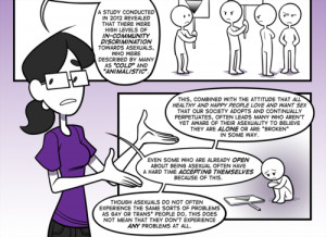 My art comics Asexuality long post asexuality awareness week tw: rape ...