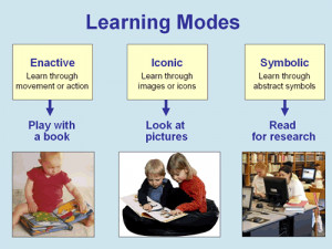 Learning Modes