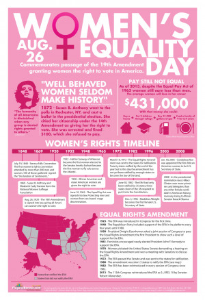 womens-equality-day--august-26_51e39943bd300