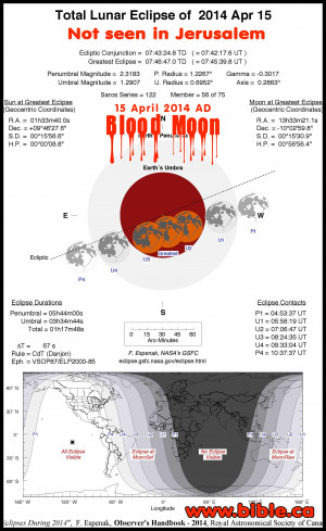 Lunations: Eclipses Lunar Eclipses And Solar Eclipses 2014