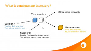 Receiving consignment inventory from your suppliers, who later invoice ...