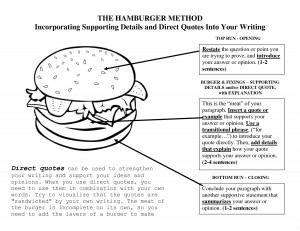 The Hamburger Method for Writing Paragraphs Directory Listing Quote by ...
