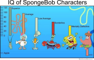 iq-of-spongebob-characters
