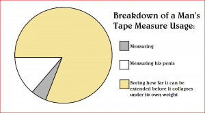 Men’s Tape Measure Usage [CHART]