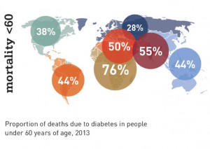 IDF Releases New Dire Diabetes Stats and Projections