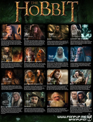 The Hobbit Characters Myers-Briggs Personality Chart