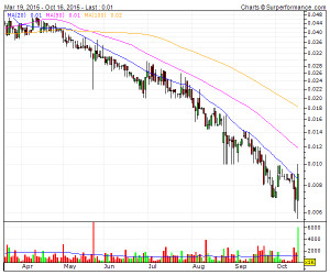 BARS COFF Technical Analysis Chart | BCCI | US0675941019 | 4-Traders
