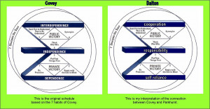 Sharpen The Saw Quotes