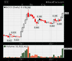 ... Penny Stock Alerts,Hot Penny Stock,hot penny stocks, hot OTC stocks