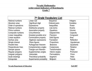 7th Grade Vocabulary List