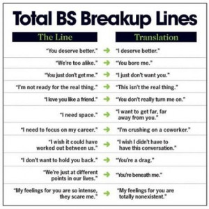 Total BS Breakup Lines.