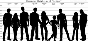 Twilight Series Chart: Character Heights Comparison