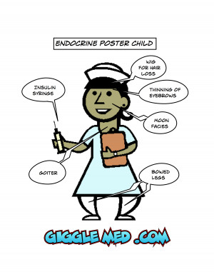 Nurse Clip Art to Serve as the Endocrine Poster Child?