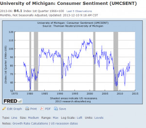 University_of_Michigan_Consumer_Sentiment_Source_Federal_Reserve ...