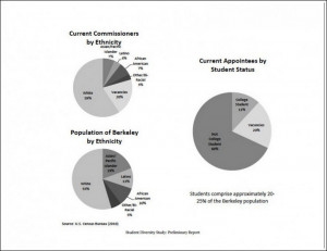 how to get work study berkeley