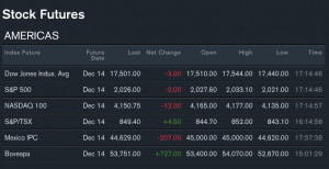 Bloomberg Stock Futures Quotes