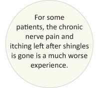... post-herpetic neuralgia, or chronic nerve pain after shingles, is much