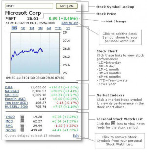Add Financial Market Data to Your SharePoint Portal