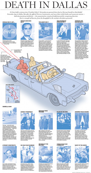 jfk assassination conspiracy theories