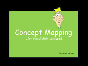 Nursing Plan Of Care Concept Map Immobility Hip Fracture