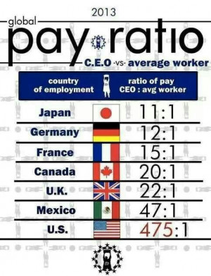Pay ratio of CEO to avg worker