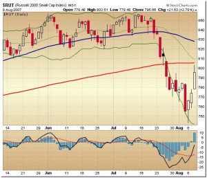 To quote one of my friends: “The Russell looks like death right here ...
