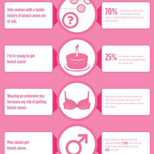 32 Myths & Facts About Breast Cancer Infographic Infographic