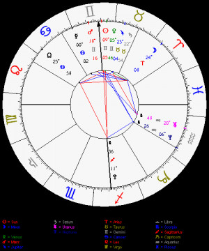 horoscope chart image