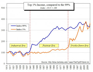 Inequality indexed incomes
