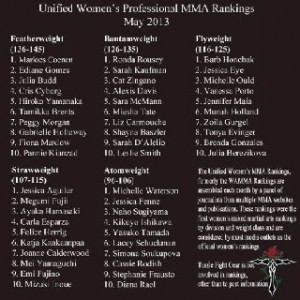 Women MMA ranks -