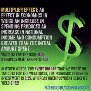 the multiplier Effect...