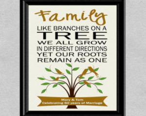 - 50th Golden Anniversary - Parents Anniversary Gift - Grandparents ...