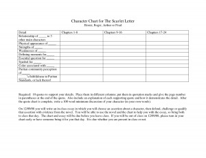 Character Chart for The Scarlet Letter - DOC