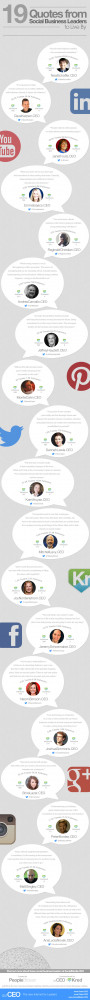 Inspiring Quotes from Social Business Leaders [infographic]