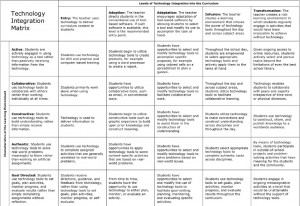 tech integration matrix
