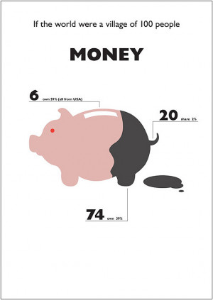 If The World Were A Village Of 100 People (20 Infographics)