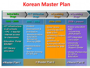 Developing ICT in Education Master Plan 101