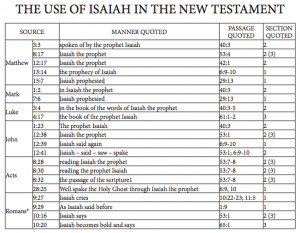 Isaiah-in-New-Testament.png