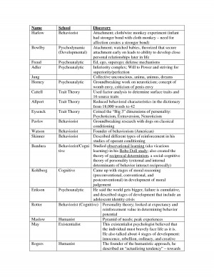 Freud 39 s Defense Mechanisms Chart