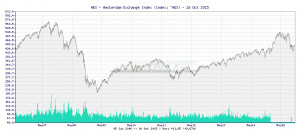 Change to AEX - Amsterdam Exchange Index Interactive Technical ...