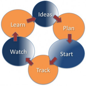 Business Plan Quotes