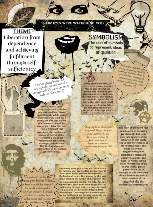 Their Eyes Were Watching God