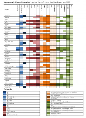 karstenwenzlaff-membershipinternationalinstitutions4-chart