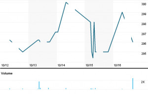 Philippine Stock Exchange Inc (PSE.PS)