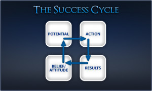 The Difference that Makes the Difference