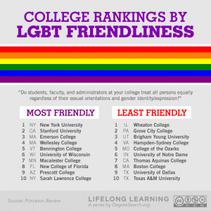 Lgbt Quotes Lgbt friendly colleges
